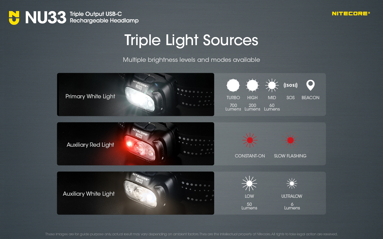 nitecore-fejlampa-nu33-akkumulatoros-tartozek-700-lumen.jpg