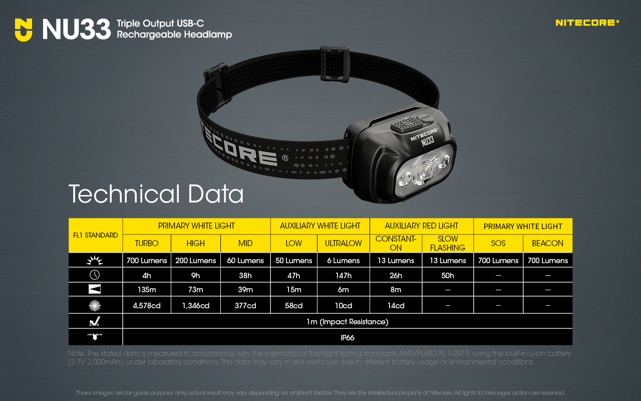 nitecore-fejlampa-nu33-akkumulatoros-tartozek-700-lumen.jpg