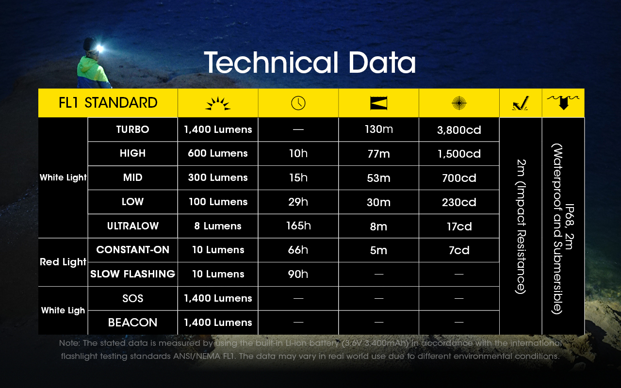nitecore-fejlampa-nu43-1x18650-tartozek-luminus-sst-20-w-1400-lumen_22.jpg