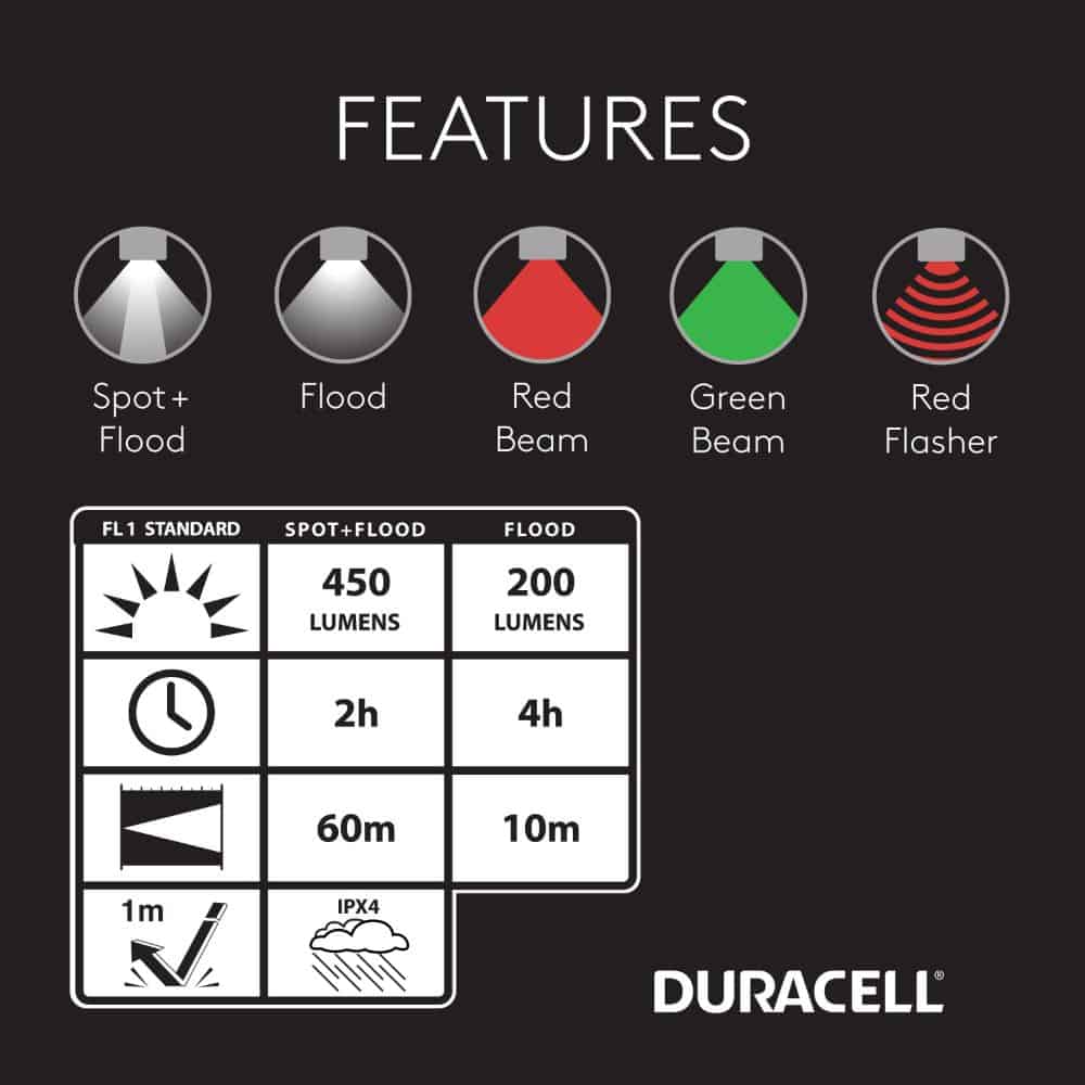 duracell-fejlampa-dh450se_03.jpg