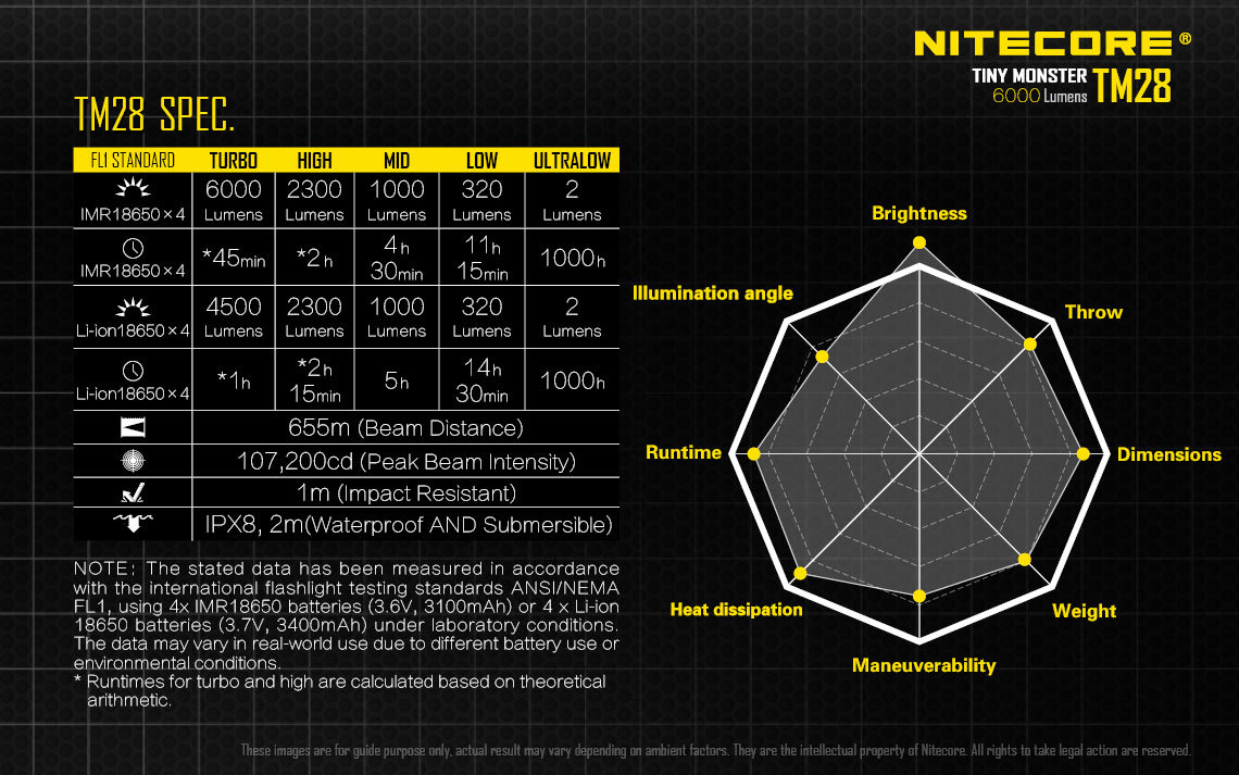 nitecore-tm28-set-led-elemlampa.jpg