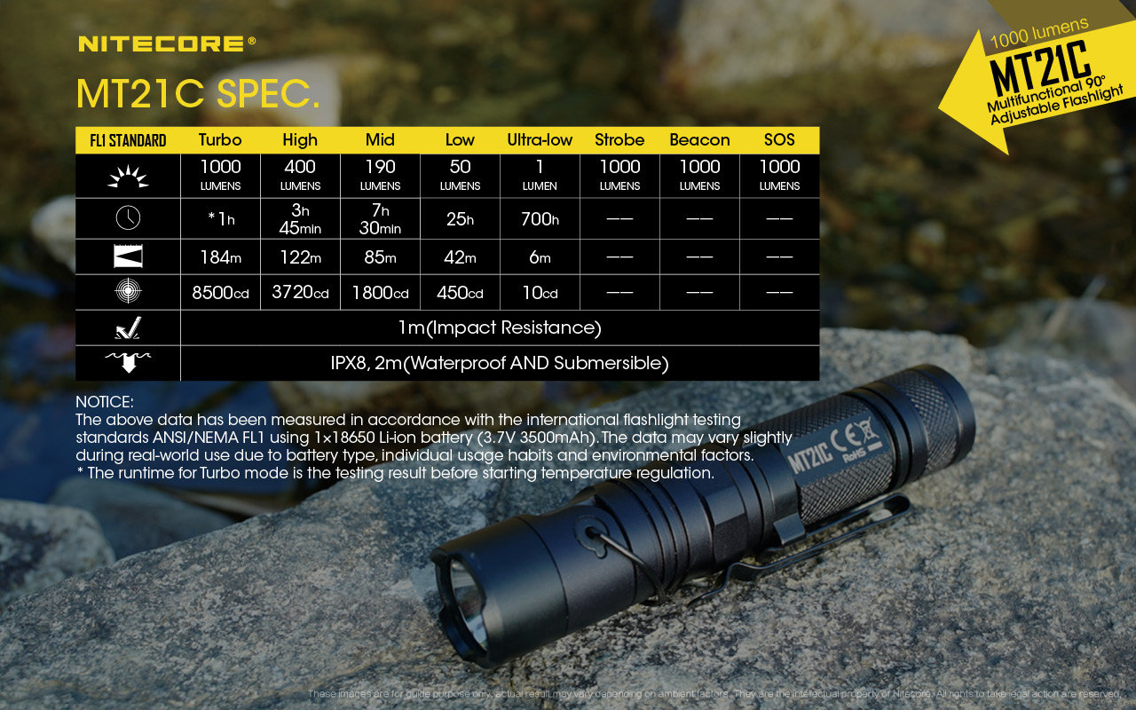 nitecore-elemlampa-mt21c-1x18650-cree-xp-l-hd-v6-1000-lumen.jpg