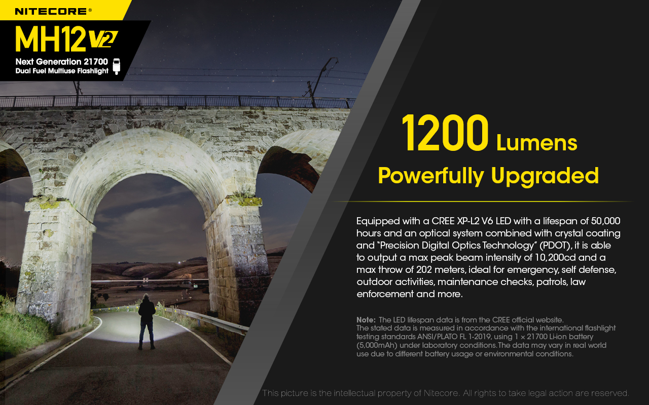 nitecore-elemlampa-mh12v2-akkumulatoros-tartozek-cree-xp-l2-v6-1200-lumen.jpg