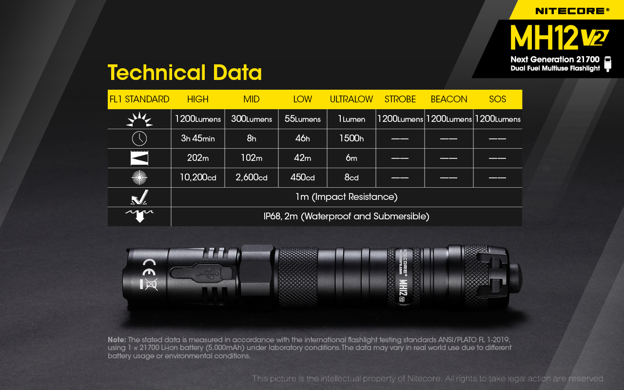 nitecore-elemlampa-mh12v2-akkumulatoros-tartozek-cree-xp-l2-v6-1200-lumen.jpg
