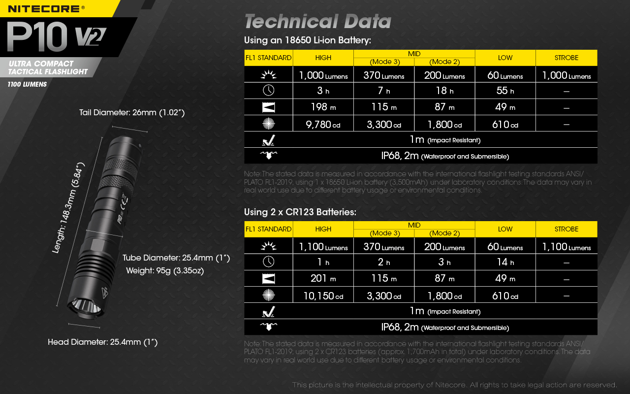 nitecore-elemlampa-p10v2-1x21700-cree-xp-l2-v6-1100-lumen.jpg