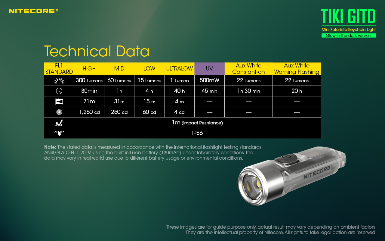 nitecore-elemlampa-tiki-gitd-akkumulatoros-osram-p8-300-lumen.jpg