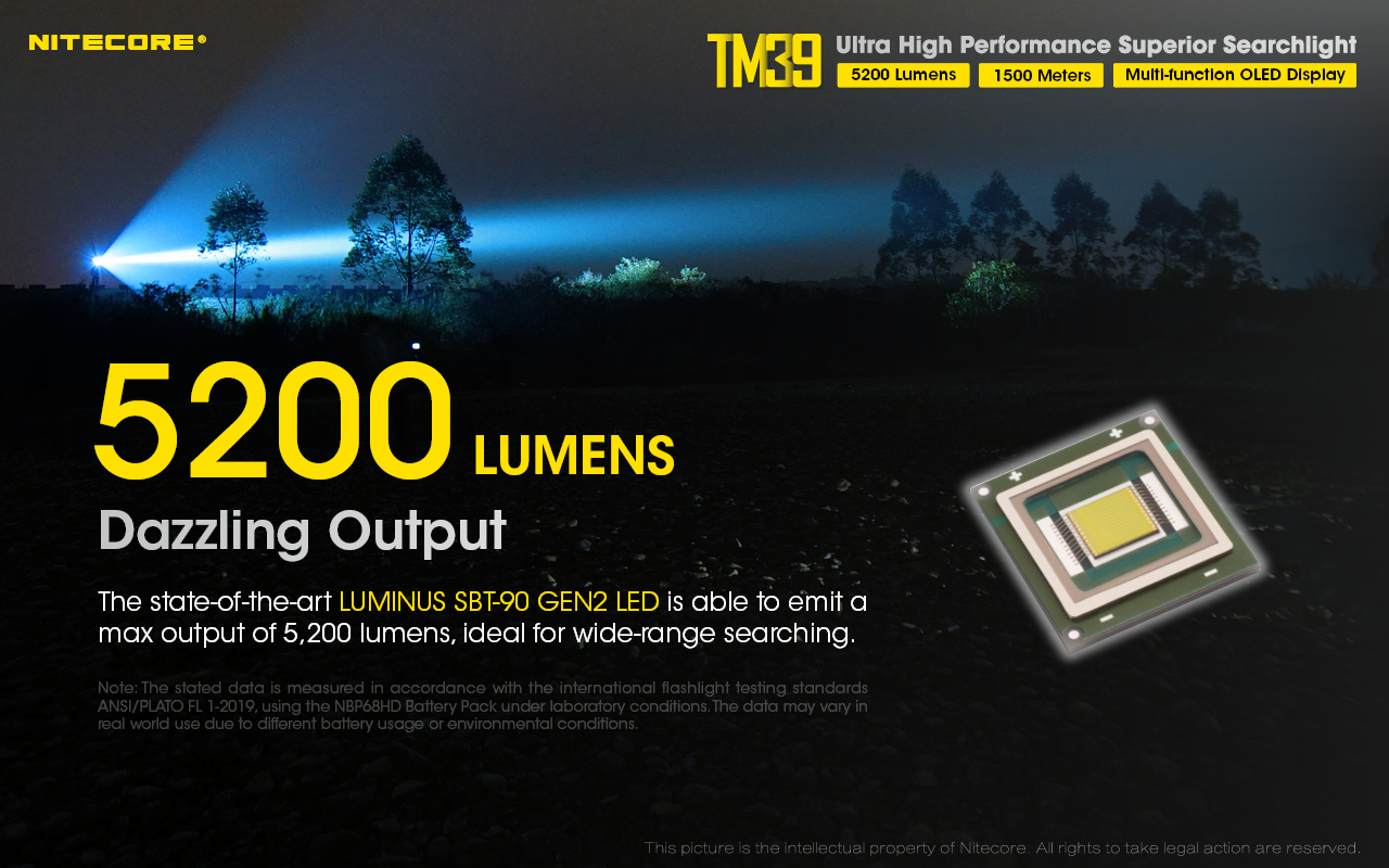 nitecore-elemlampa-tm39-nbp68hd-luminus-sbt-90-gen2-5200-lumen.jpg