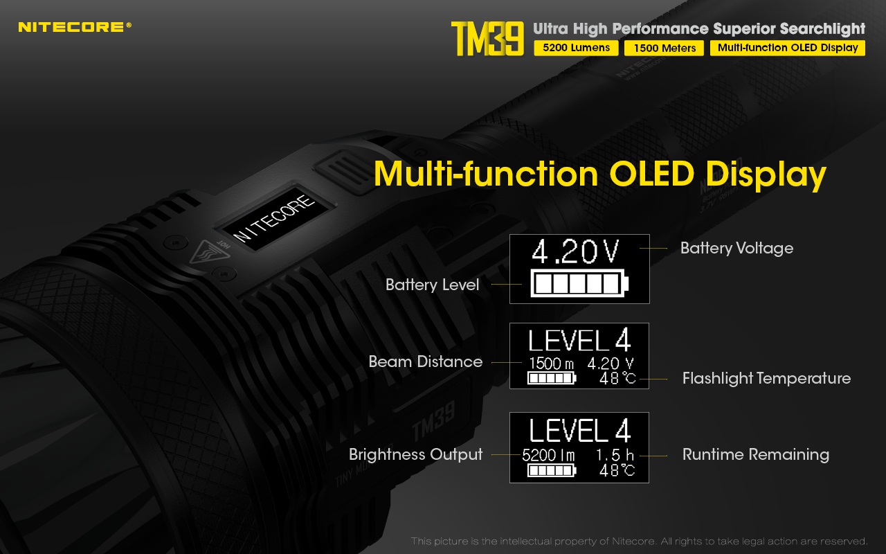 nitecore-elemlampa-tm39-nbp68hd-luminus-sbt-90-gen2-5200-lumen.jpg