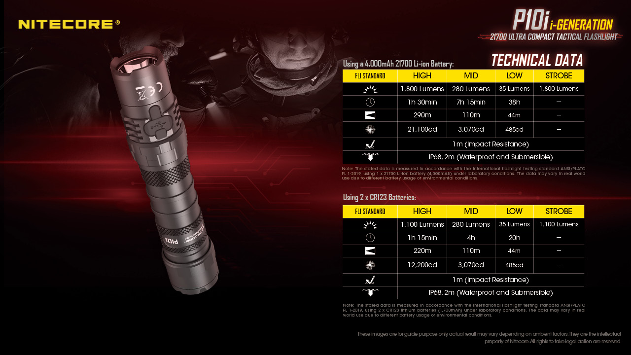 nitecore-elemlampa-p10i-1x21700-luminus-sst-40-w-led-1800-lumen.jpg