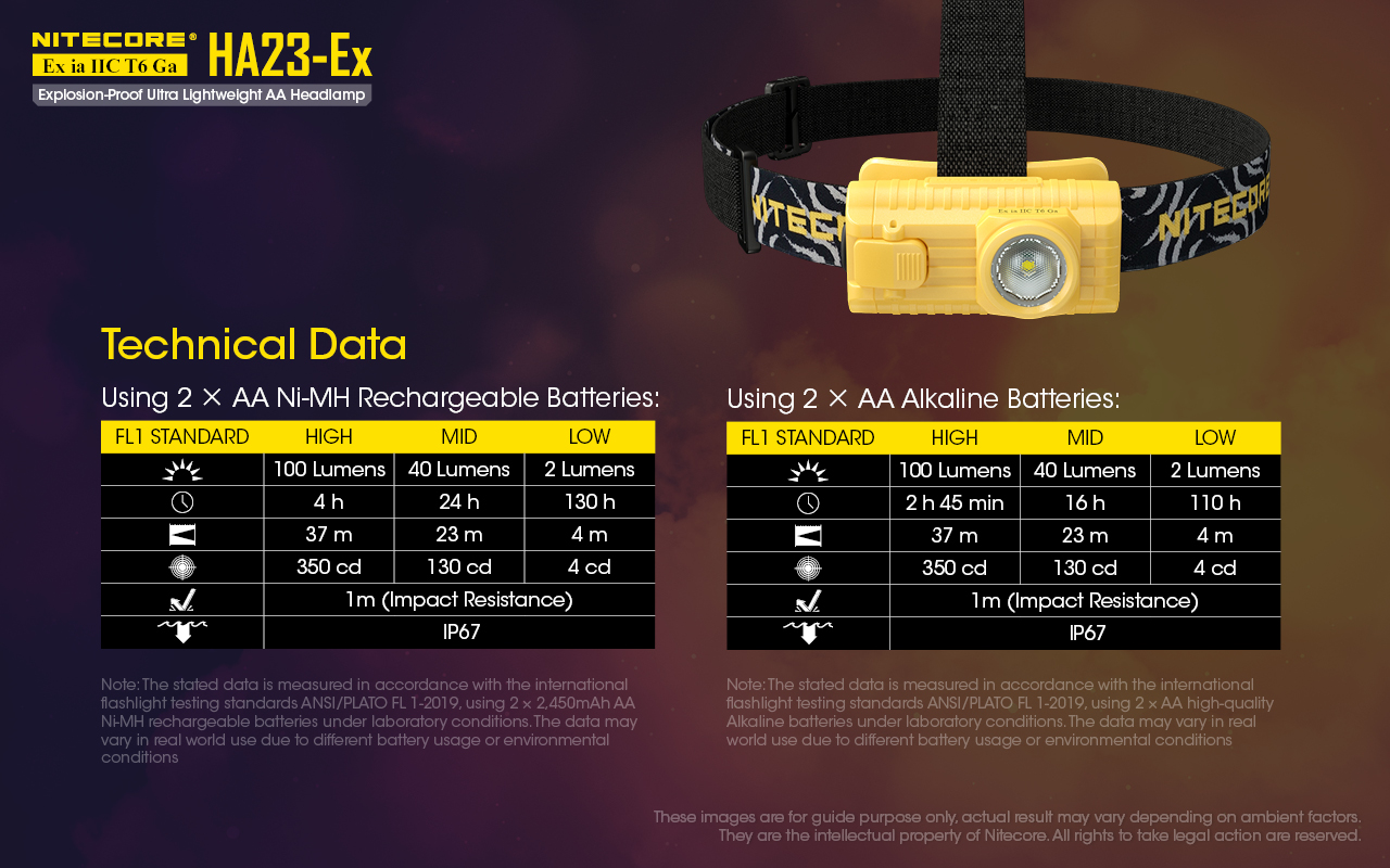 nitecore-fejlampa-ha23-ex-2aa-cree-xp-g-100-lumen-atex.jpg