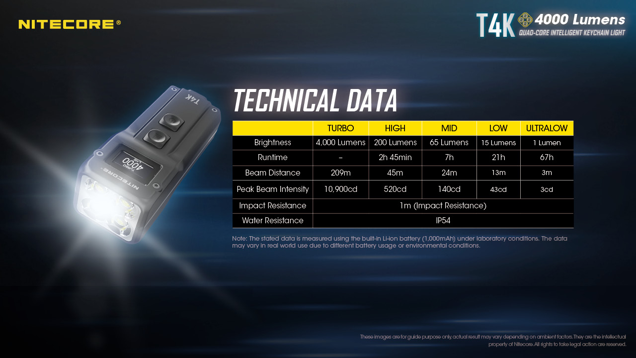 nitecore-elemlampa-t4k-akkumulatoros-cree-xp-l2-v6-4000-lumen.jpg