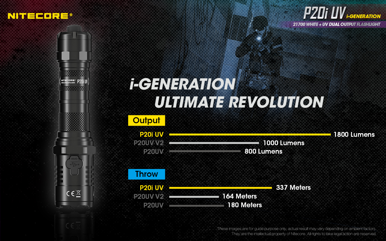 nitecore-elemlampa-p20i-uv-1-x-21700-luminus-sst-40-w-1800-lumen.jpg