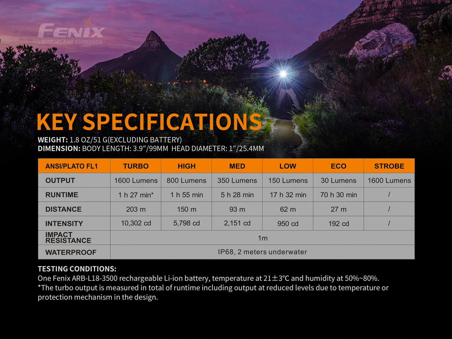 fenix-elemlampa-e30r-1-x-18650-luminus-sst40-1600-lumen.jpg