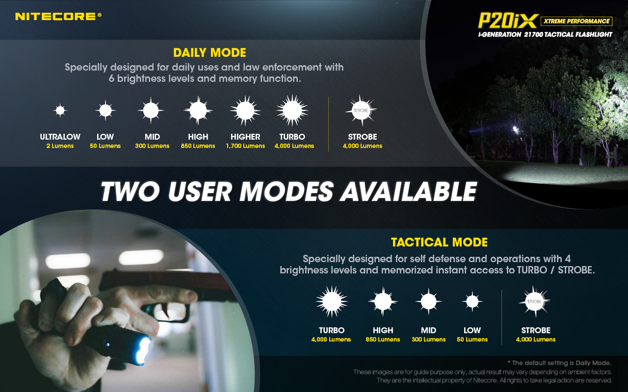 nitecore-elemlampa-p20ix-1x21700-tartozek-cree-xp-l2-v6-4000-lumen.jpg