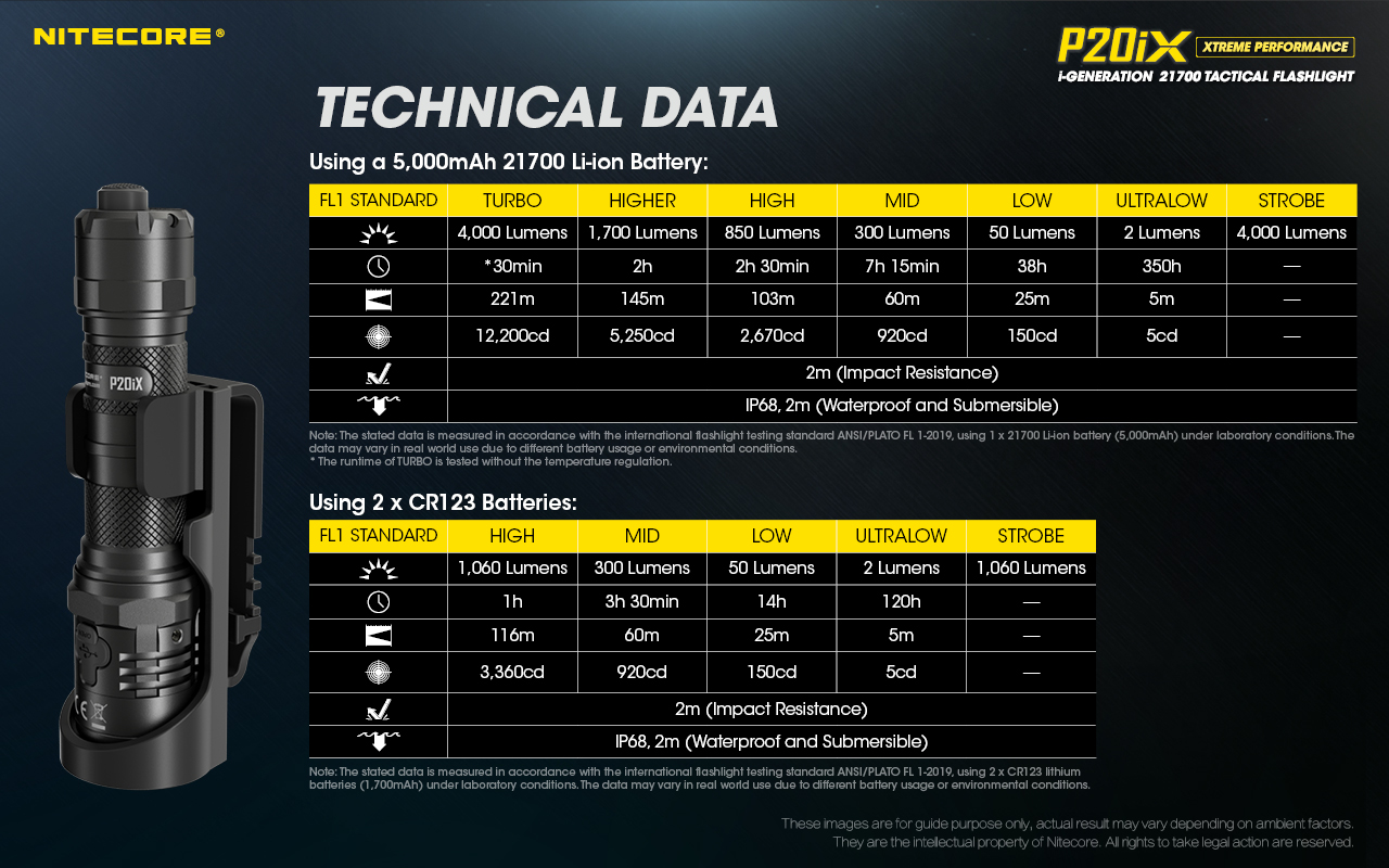 nitecore-elemlampa-p20ix-1x21700-tartozek-cree-xp-l2-v6-4000-lumen.jpg