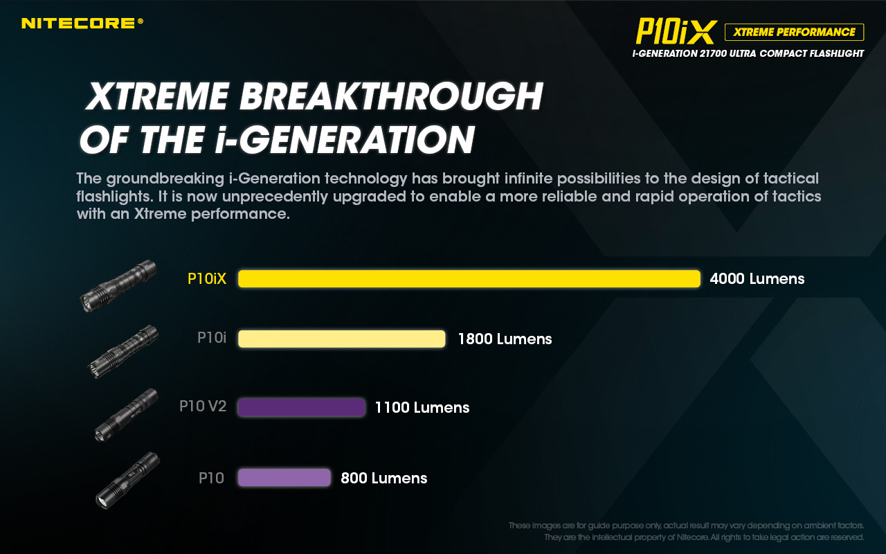 nitecore-elemlampa-p10ix.jpg