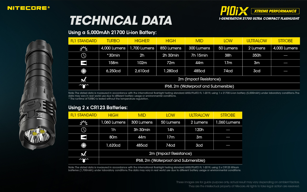nitecore-elemlampa-p10ix.jpg