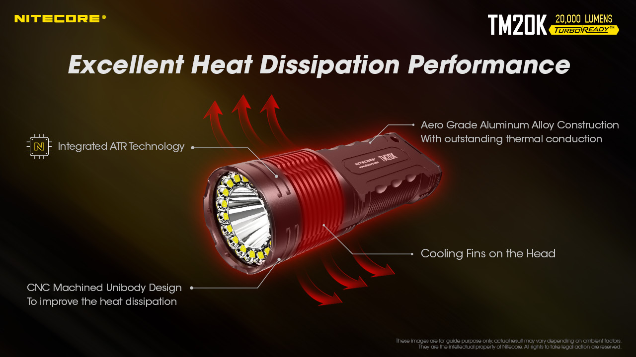 nitecore-elemlampa-tm20k.jpg
