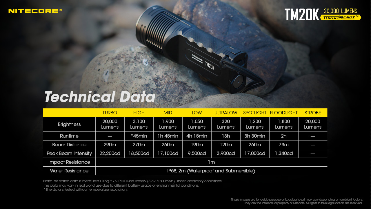 nitecore-elemlampa-tm20k.jpg