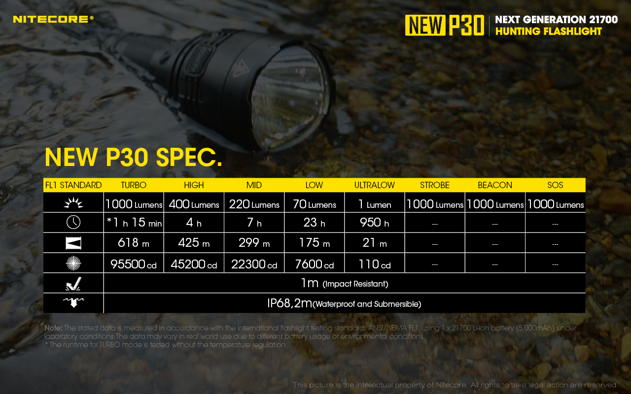 nitecore-vadaszlampa-szett-new-p30-economic-1x21700-cree-xp-l-hi-v3-1000-lumen.jpg