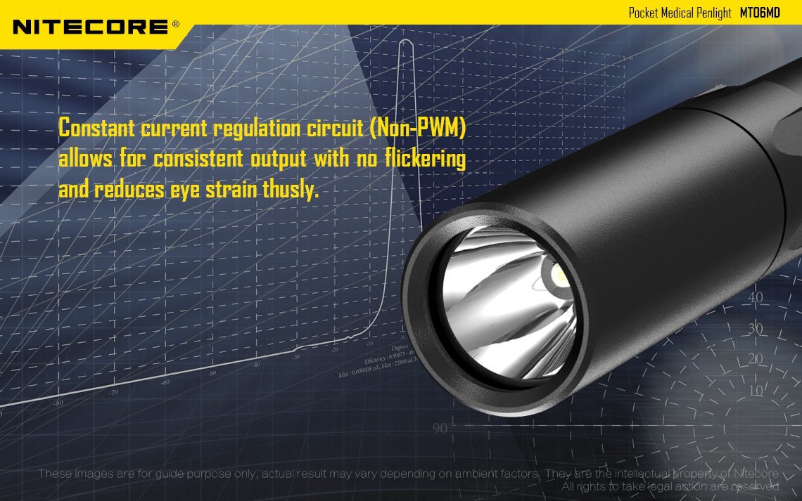 nitecore-mt06md-led-elemlampa-180-lumen.jpg