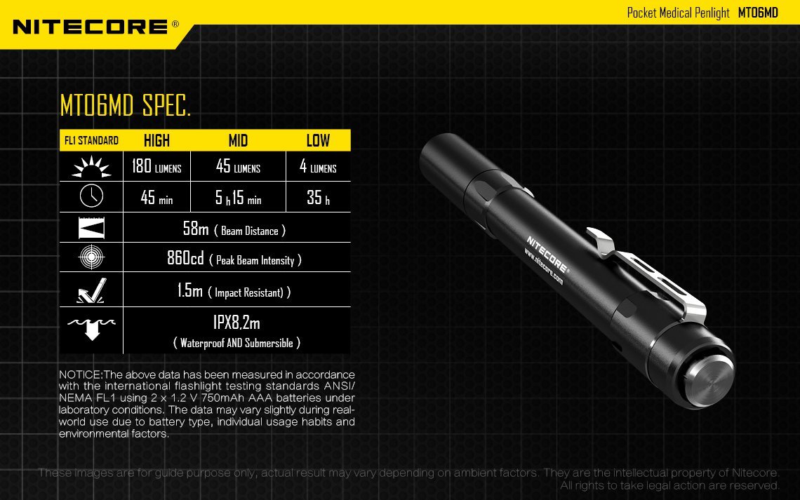 nitecore-mt06md-led-elemlampa-180-lumen.jpg